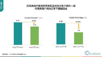 2017年第一季度中國移動互聯網行業發展分析報告